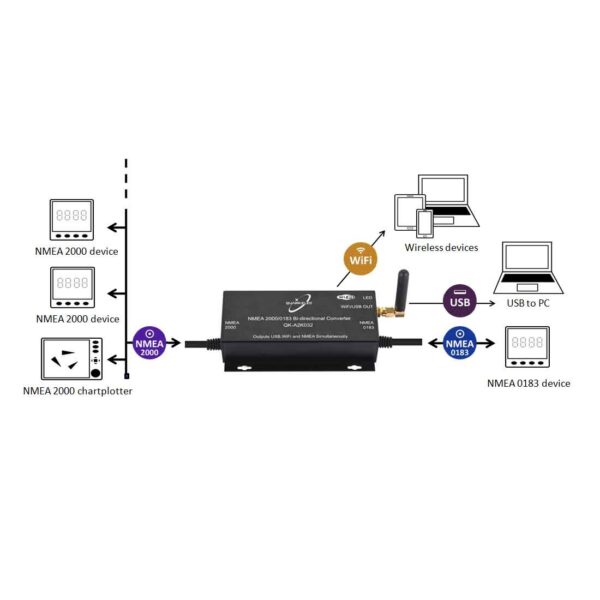 QK-A032 NMEA 2000/0183 Bi-directional Gateway + USB + WiFi - Image 6